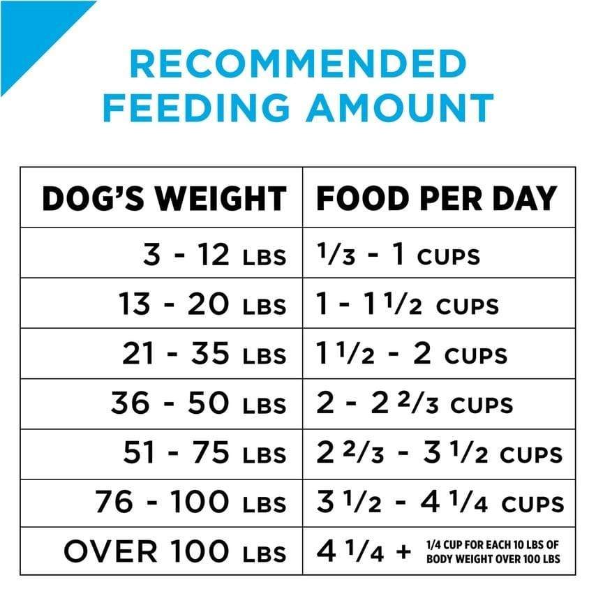 Purina Pro Plan Sensitive Skin & Stomach Formula Salmon & Rice Formula Dry Dog Food