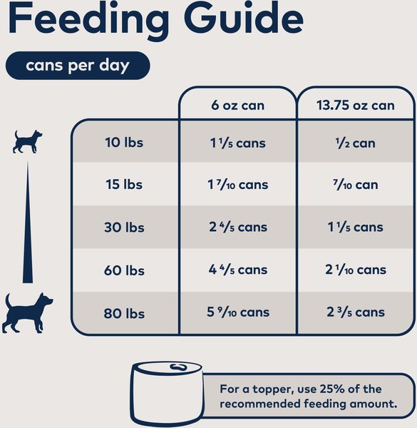 ZIWI Peak Grain Free Free-Range Chicken Recipe Canned Dog Food