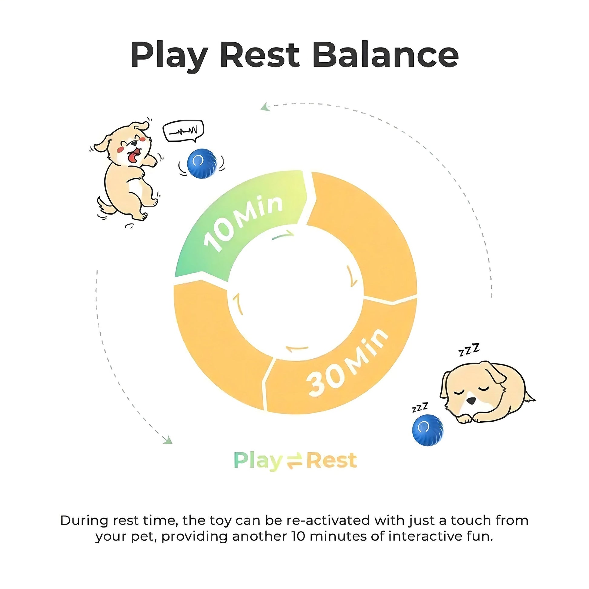 Automatic Pet Toy Ball – Interactive Fun for Cats and Dogs