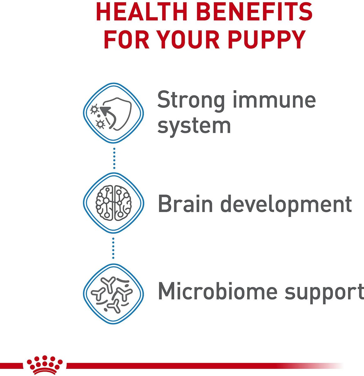 Royal Canin Medium Puppy Dry Dog Food