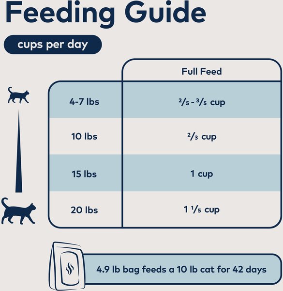 ZIWI Peak Steam & Dried Wild South Pacific Fish Recipe Air-Dried Cat Food