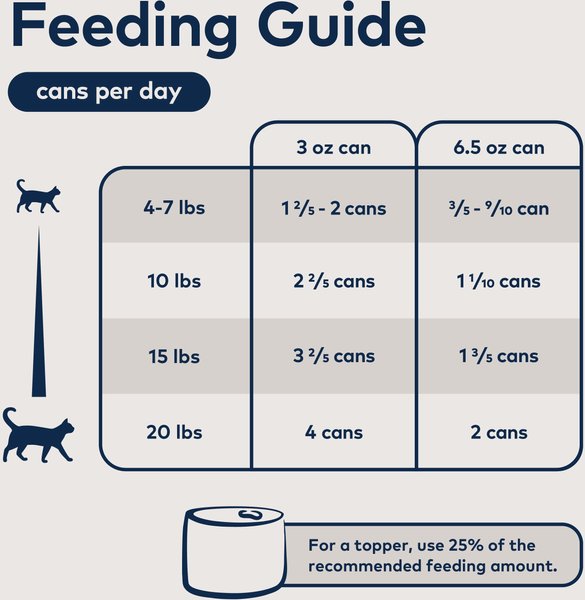 ZIWI Peak Grain Free Rabbit & Lamb Recipe Canned Cat Food